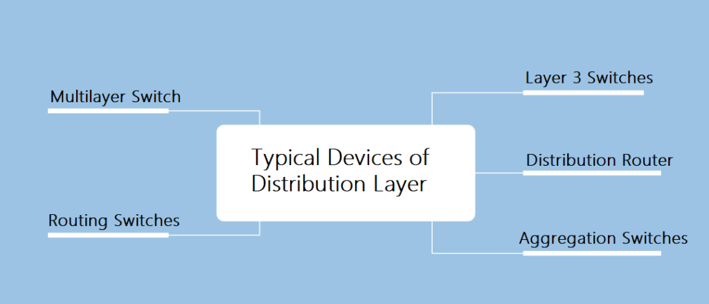 Типовые устройства распределительного слоя