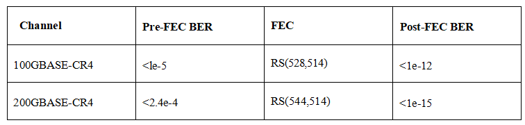 comparación 200G y 100G