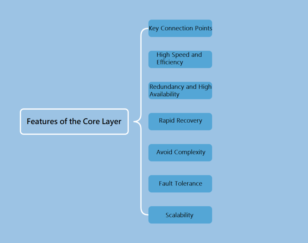 코어 레이어의 특징