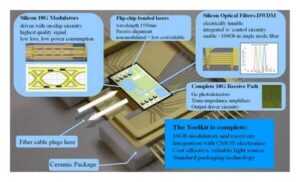 silicon photonic