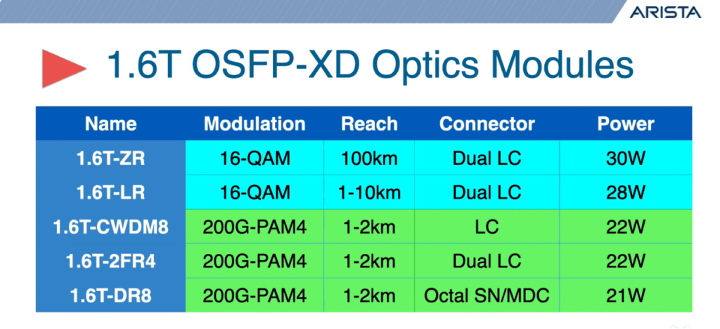 1.6T OSFP-XD