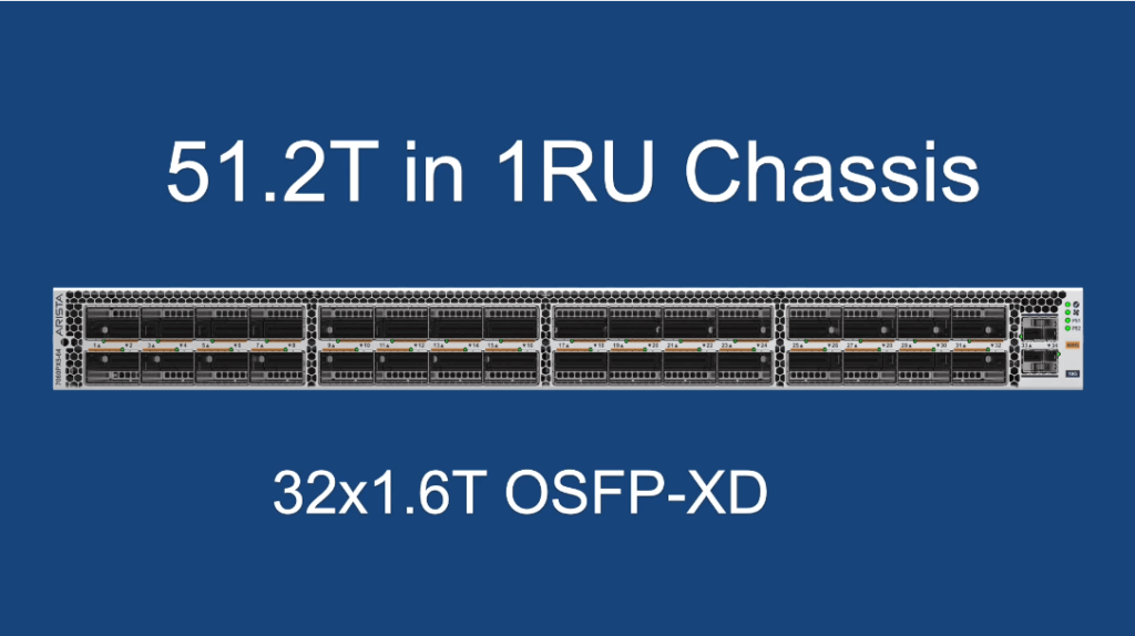 51.2T