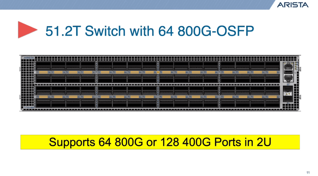 Switch 51.2T com 64G 800G OSFP