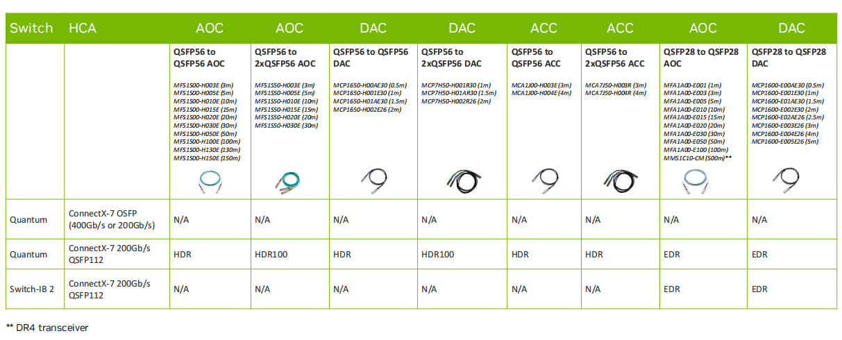 DR4-Transceiver