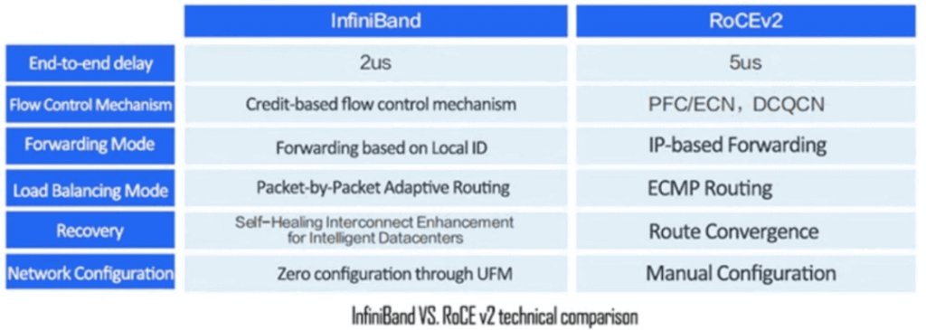 IB vs. RoCE