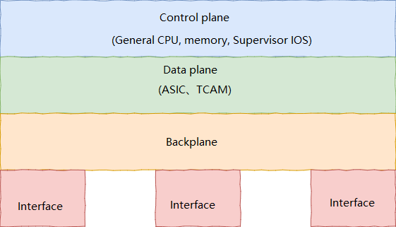 Layer-3-Switch Components-1