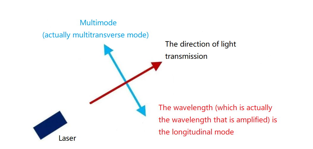 Dimensiones del espacio-tiempo de los láseres