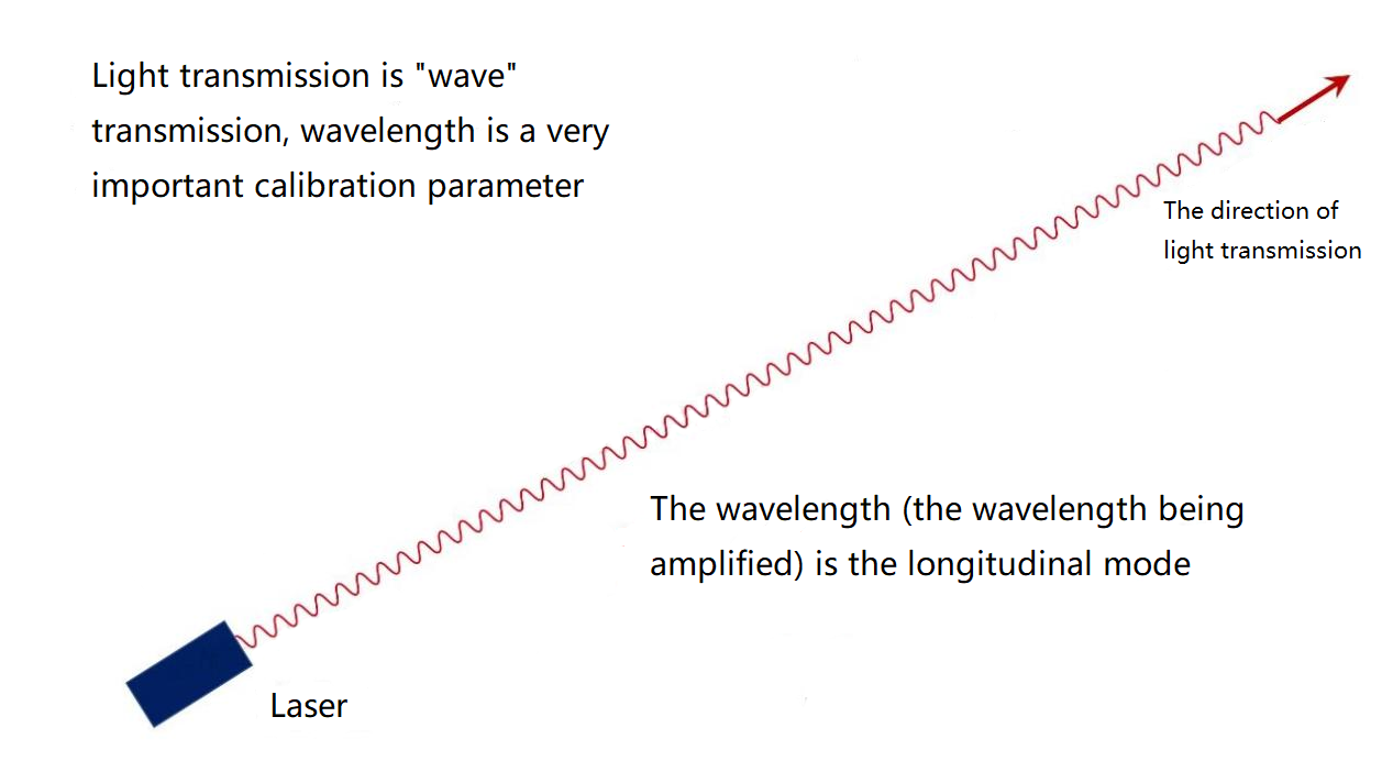 The transmission of light is the transmission of wave