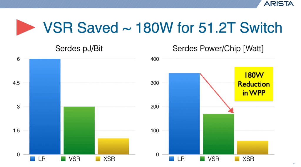 VSR économisé 180w