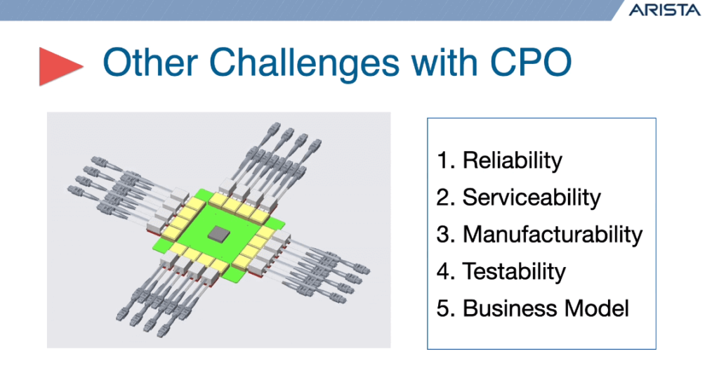 التحديات مع CPO