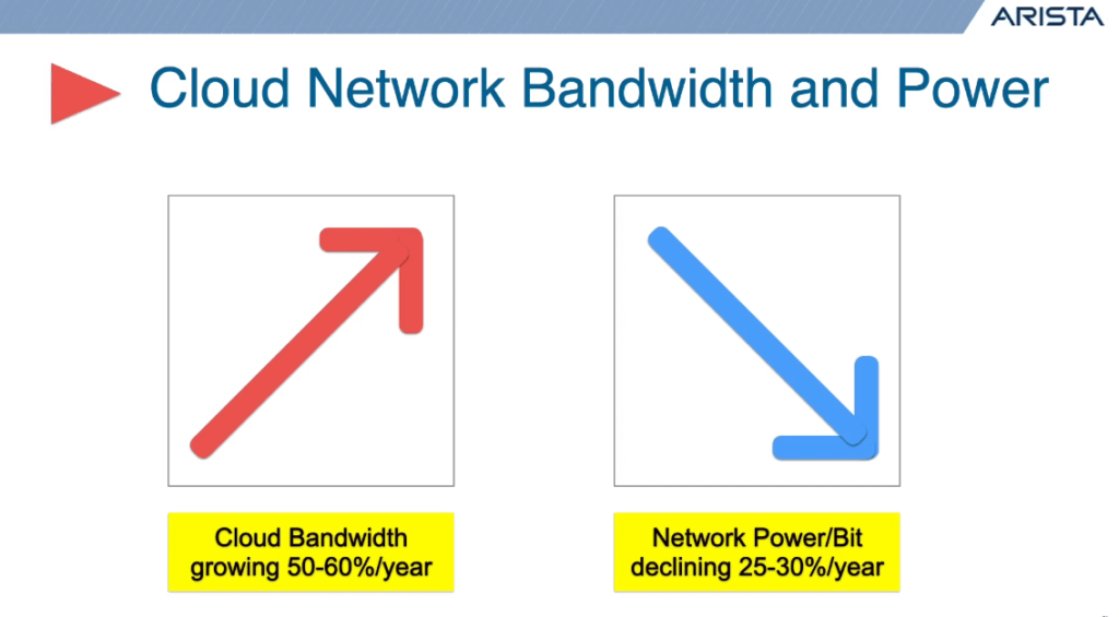 largura de banda e potência da rede em nuvem