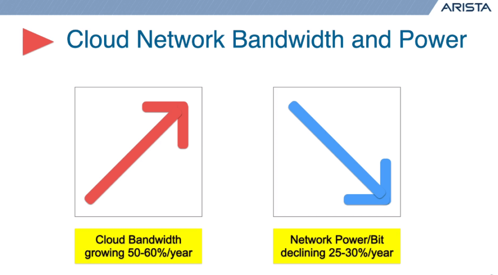 cloud network bandwidth and power