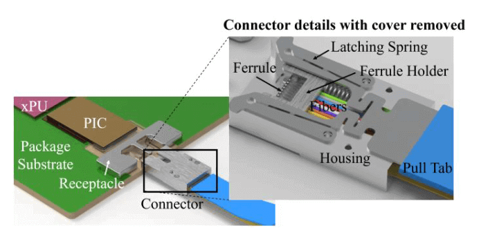 Detalles del conector con la cubierta retirada.