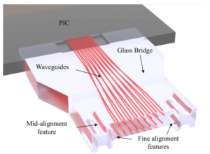 solution de pont optique en verre