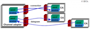 infiniband RDMA