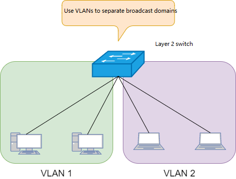 layer 2 switch