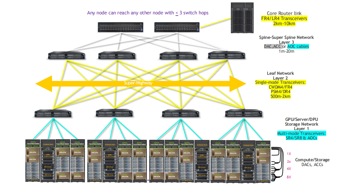 leaf-spine network