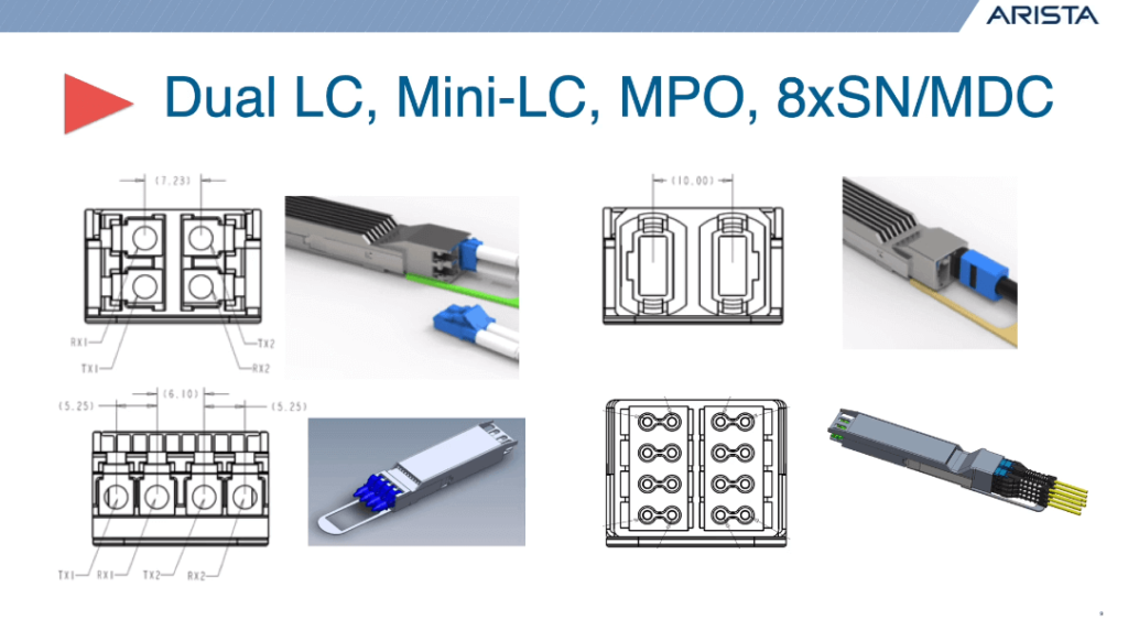 ثنائي LC، ميني LC، MPO، 8xSN/MDC