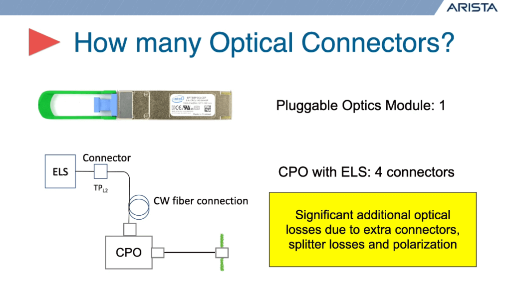 connecteur optique