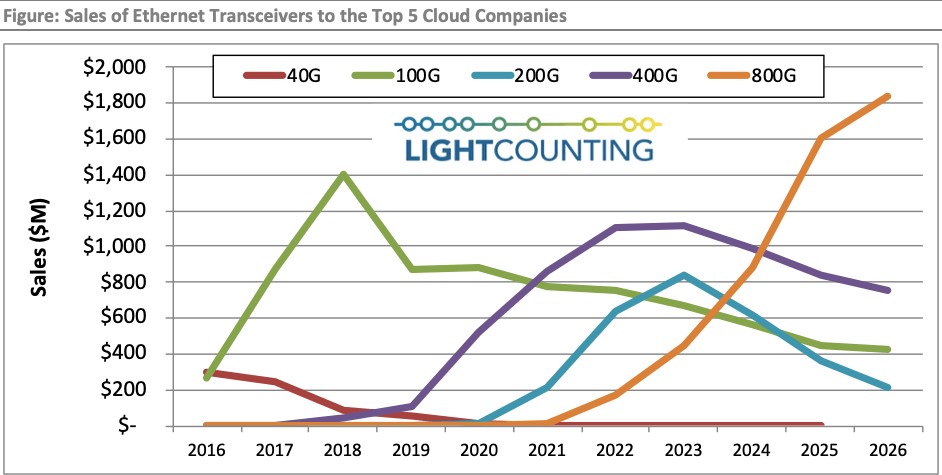 sales forecast