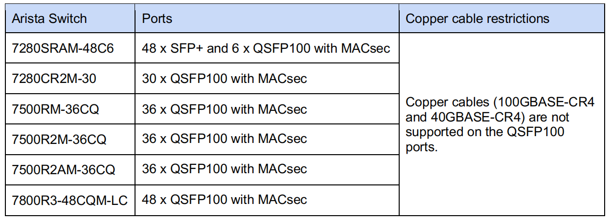 100G copper cable