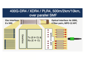 400G DR4 XDR4 PLR4