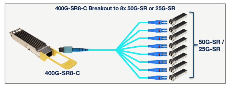 400G SR8-C를 8x 50G-SR 또는 25G-SR로 브레이크아웃