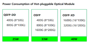 POWER CONSUMPTION