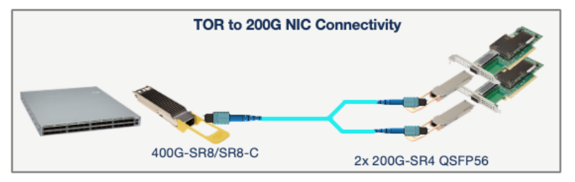 اتصال TOR إلى 200G NIC