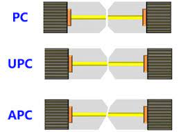 fiber connector