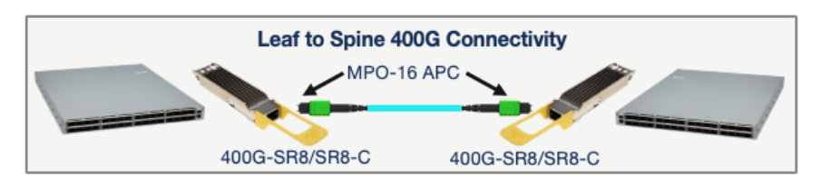 Conectividade folha a espinha 400G
