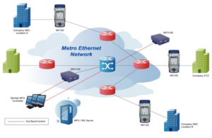 metro network