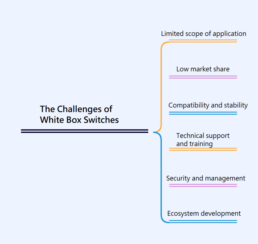 ホワイトボックススイッチが直面する課題
