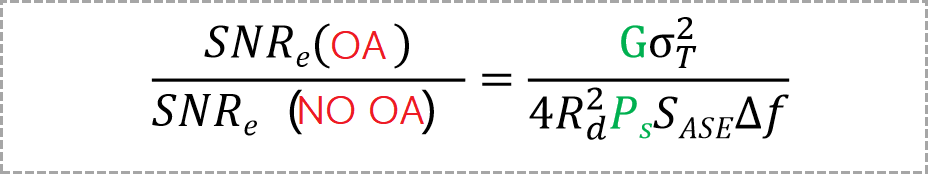 the ratio of electrical signal-to-noise ratio with and without OA