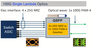 Óptica lambda simple de 100 g