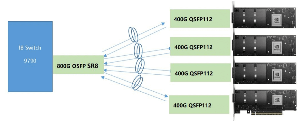 800G OSFP SR8 to 400G QSFP112