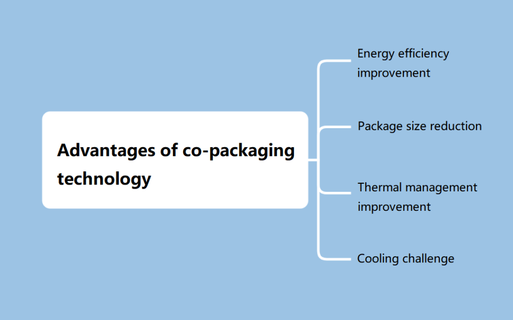Advantages of co-packaging technology