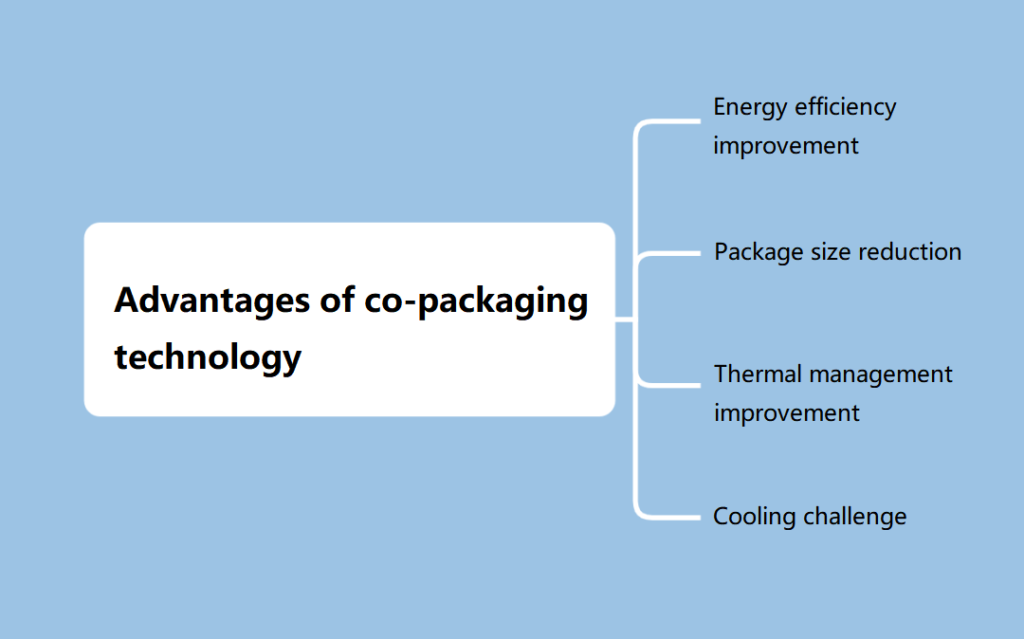Преимущества технологии коупаковки