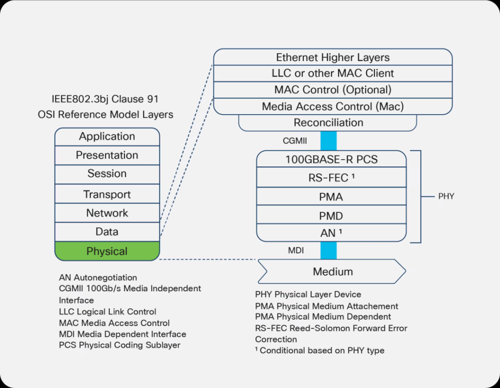 Алгоритм прямого исправления ошибок (FEC)