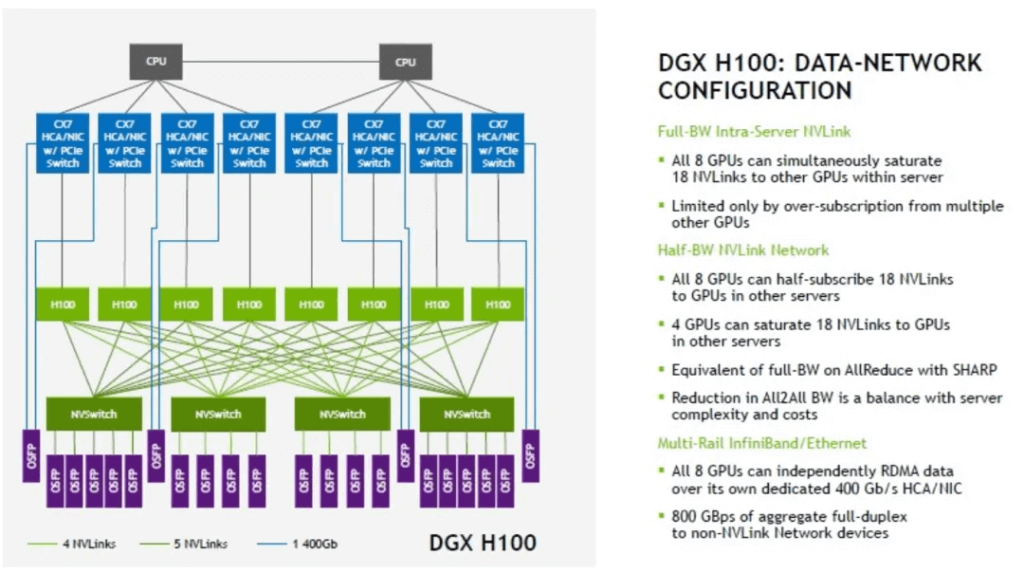 H100 GPU