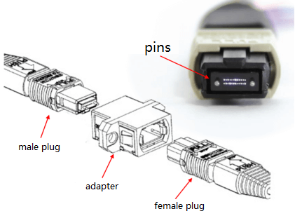 هيكل موصل MPO