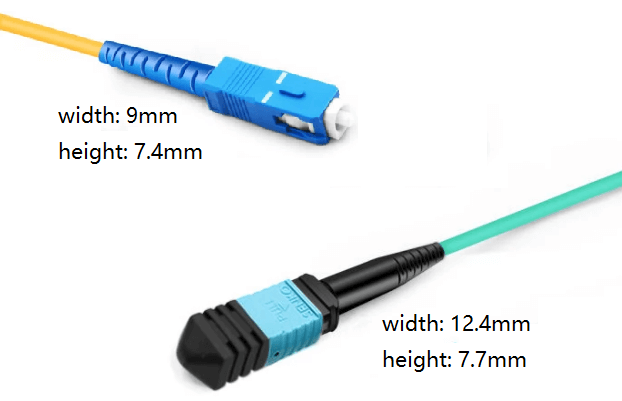 O tamanho do conector MPO