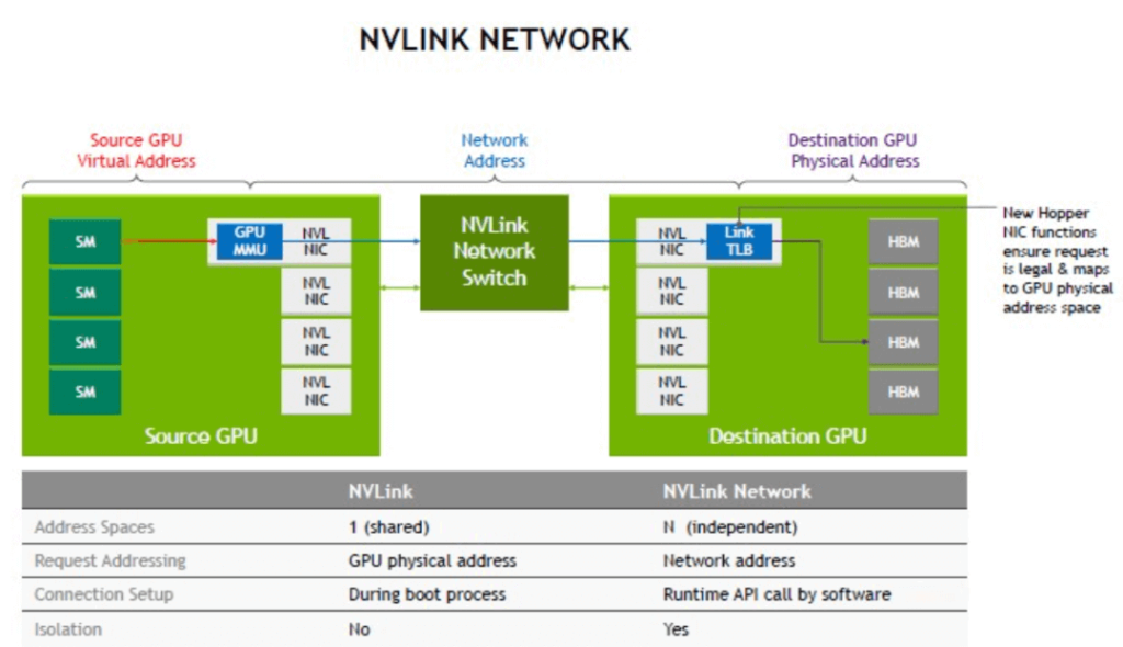 Réseau NVLink