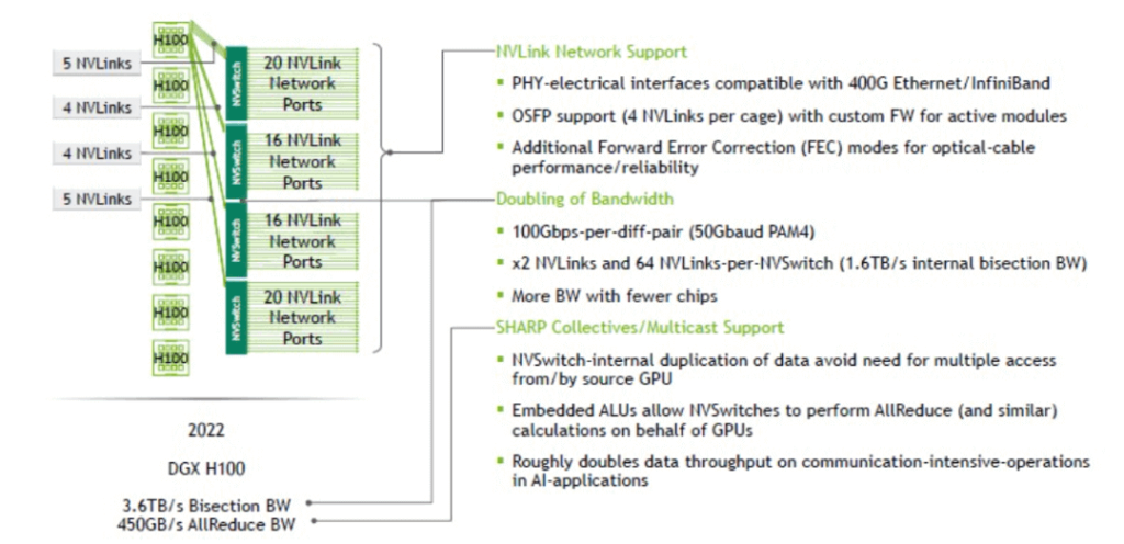 NVlink network support