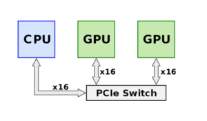 PCle switch