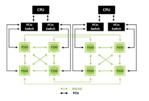 PCIe