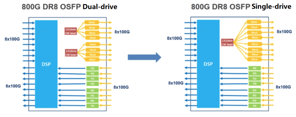 경로 2 Silicon Photonics 경로