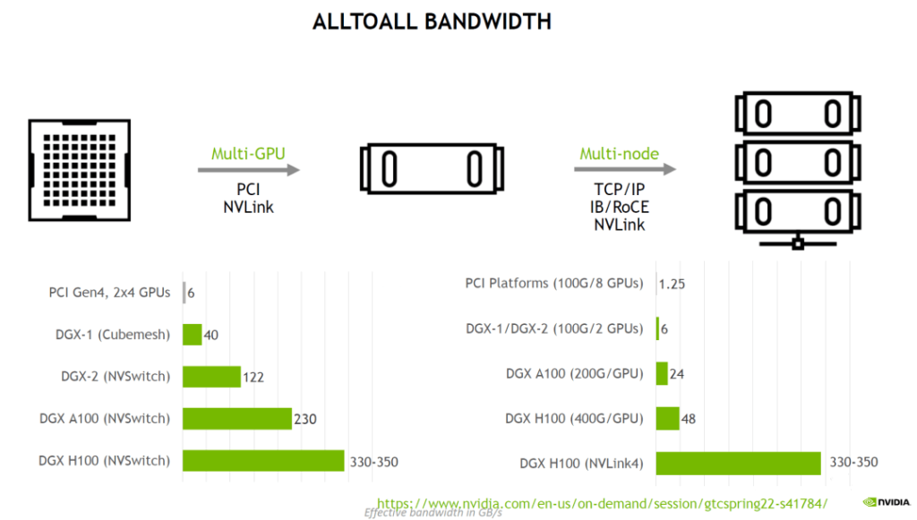 alltoall bandwidth