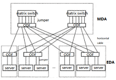 sistema de cableado