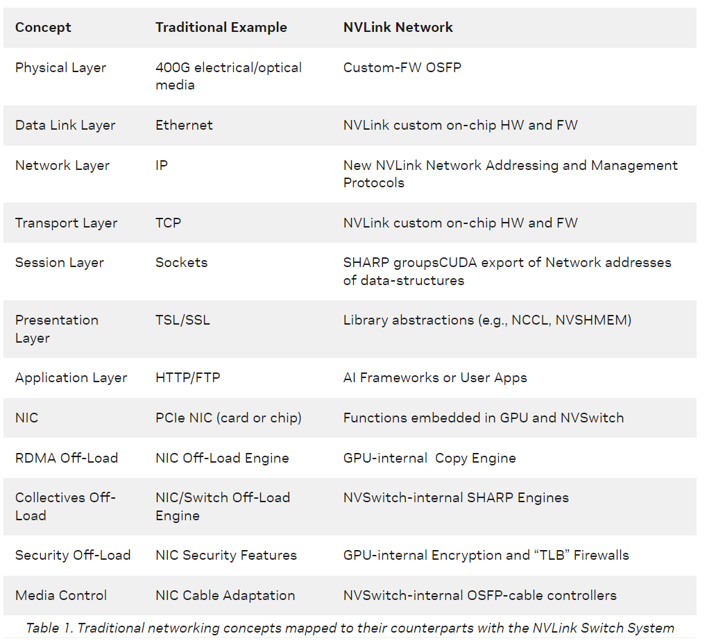 comparison